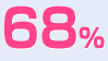 68%