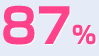 87%