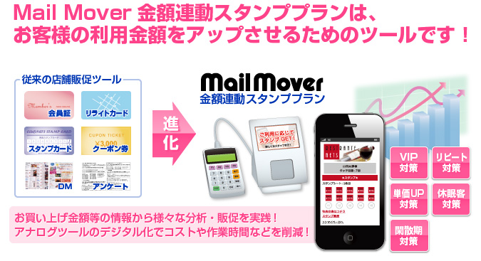 Mail MoverzAX^vv́Aql̗pzAbv邽߂̃c[łI